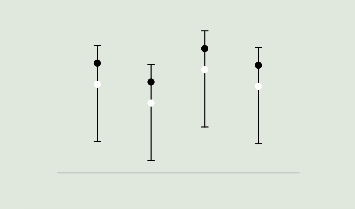 Benchmark data graph